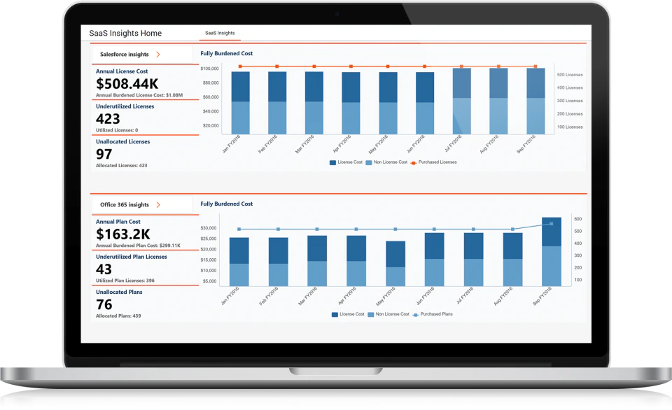screenshot of Apptio Platform